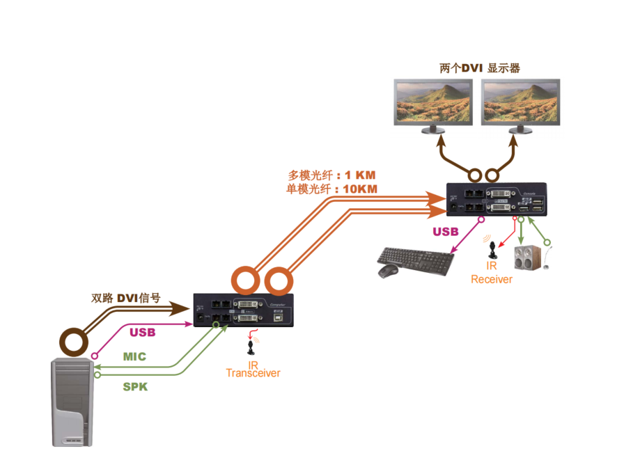 连接图.png