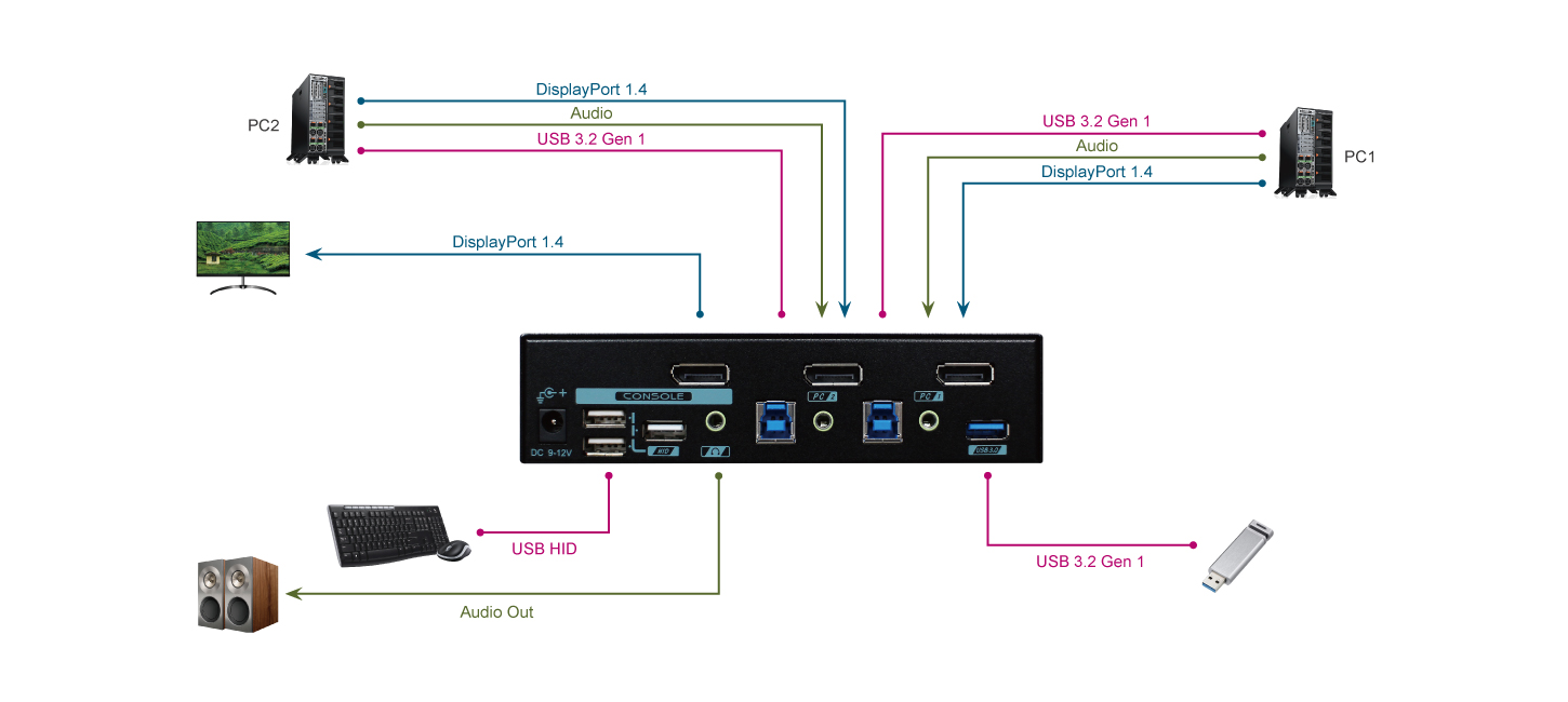 CP2-PAAG-E3112B.jpg